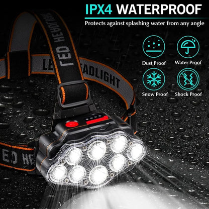 LED Rechargeable Headlamp