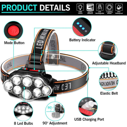 LED Rechargeable Headlamp