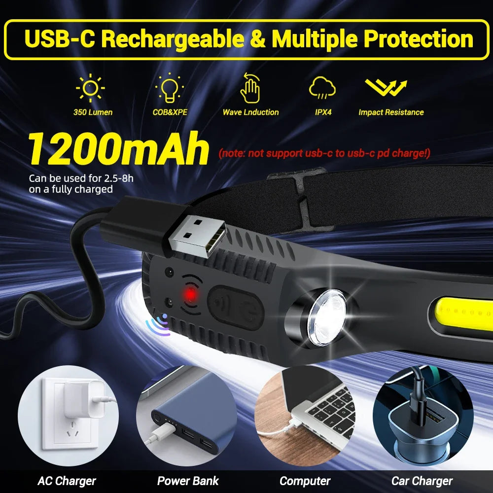 LED Indication Rechargeable Headlamp