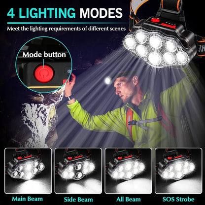 LED Rechargeable Headlamp